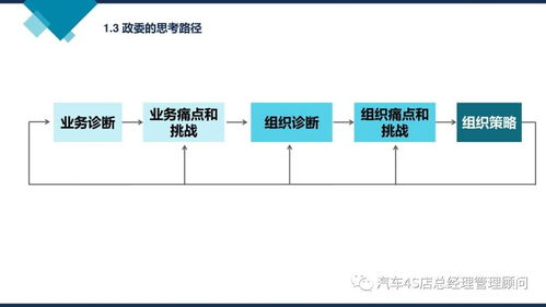 阿里巴巴组织能力建设 驱动企业持续增长的核心引擎
