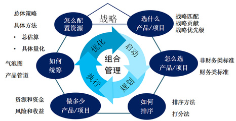 NPDP培训与产品管理 企业实效提升的金指南