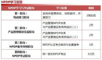2018年度NPDP国际产品经理认证培训 引领产品创新，赋能管理进阶